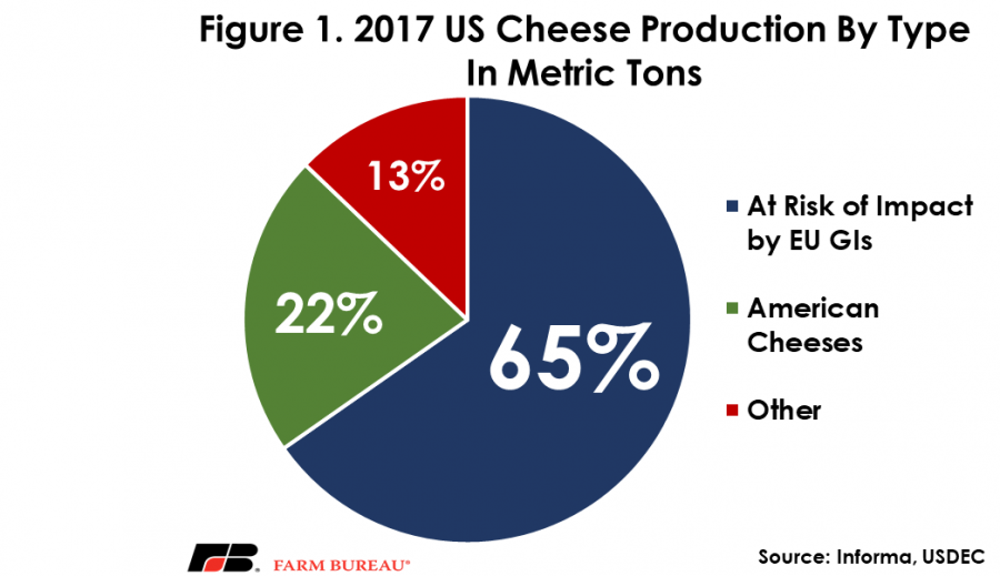 Using Geographical Indications as Barriers to Competition in Dairy1