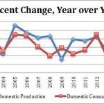 How Do Exports Affect US Domestic Milk Price1