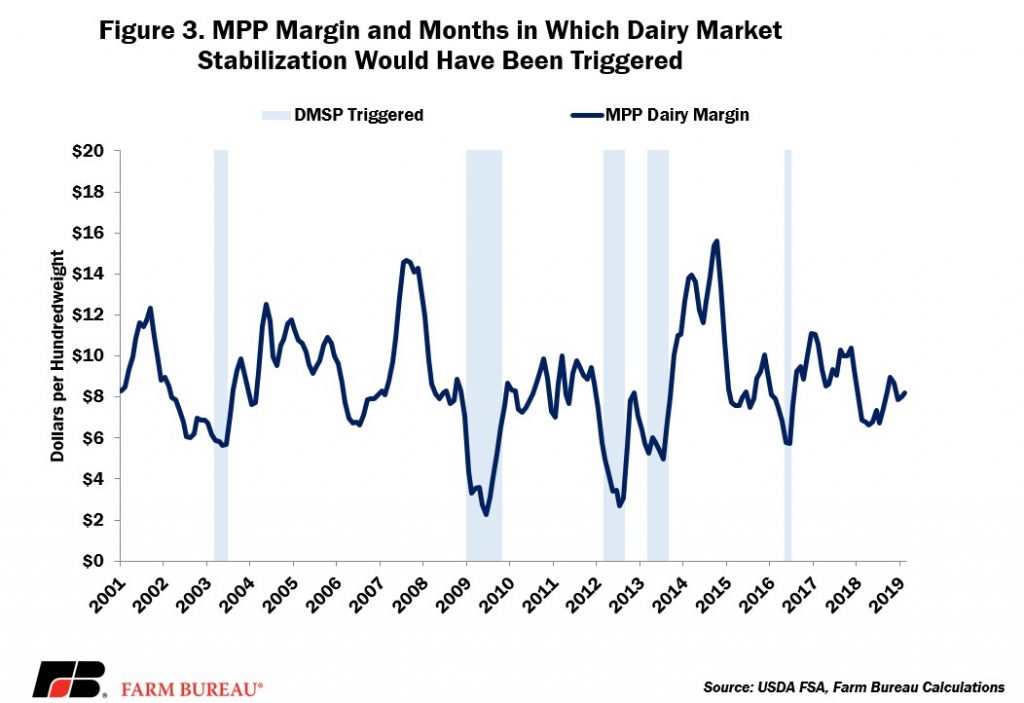 Reviewing U.S. Dairy Supply Management Efforts3