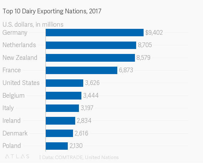 Wisconsins Place In A Bewildering Milk Pricing System2