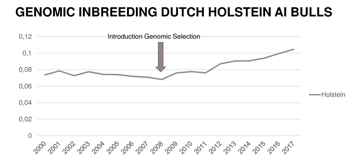 Genomics revolution lifts dairy farm production 2