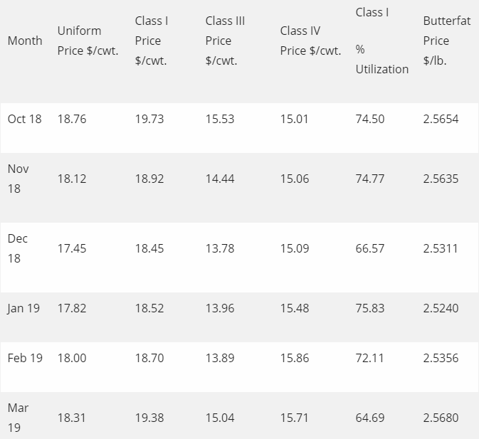 Southeast Milk Prices Jump2