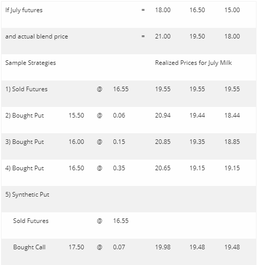 Southeast Milk Prices Jump3