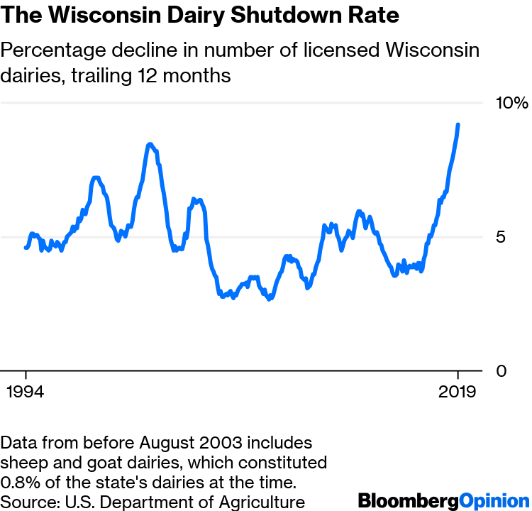 A Productivity Revolution Is Wiping Out1