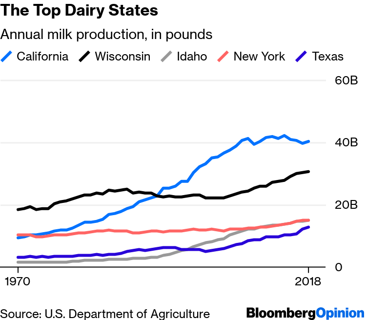 A Productivity Revolution Is Wiping Out2