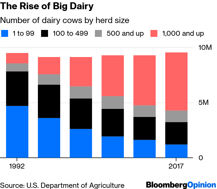 A Productivity Revolution Is Wiping Out3