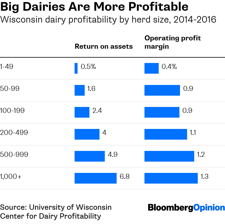 A Productivity Revolution Is Wiping Out4