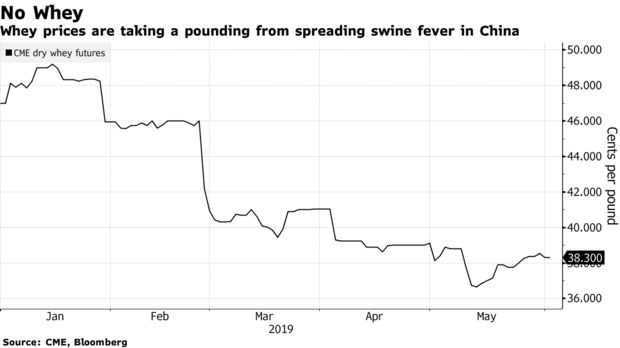 Dairy Farmers Have Another Thing to Worry About1