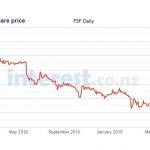 Fonterras shares have been on a steady downward slide for the last 18 months 1