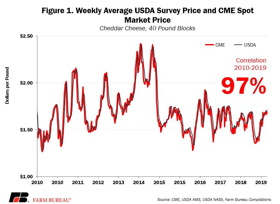 How Milk Is Really Priced in the U.S.1