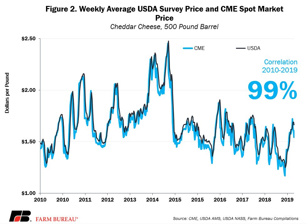 How Milk Is Really Priced in the U.S.2