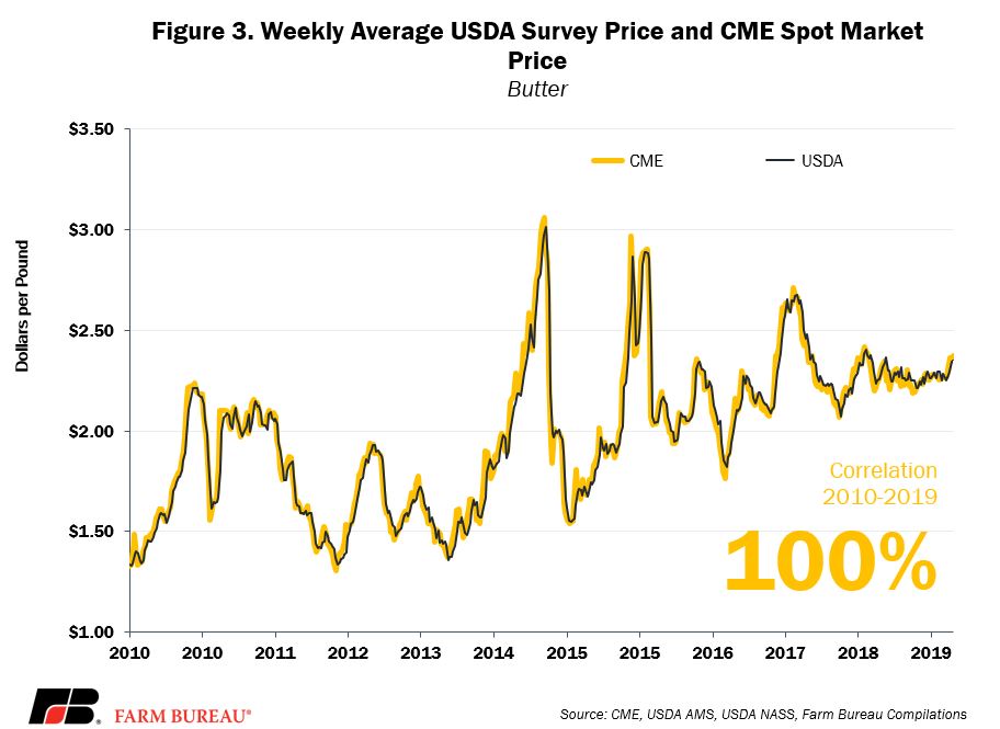 How Milk Is Really Priced in the U.S.3