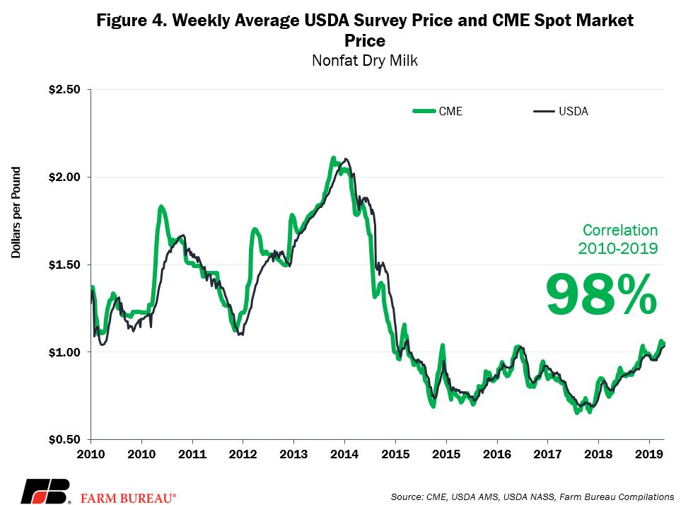 How Milk Is Really Priced in the U.S.4