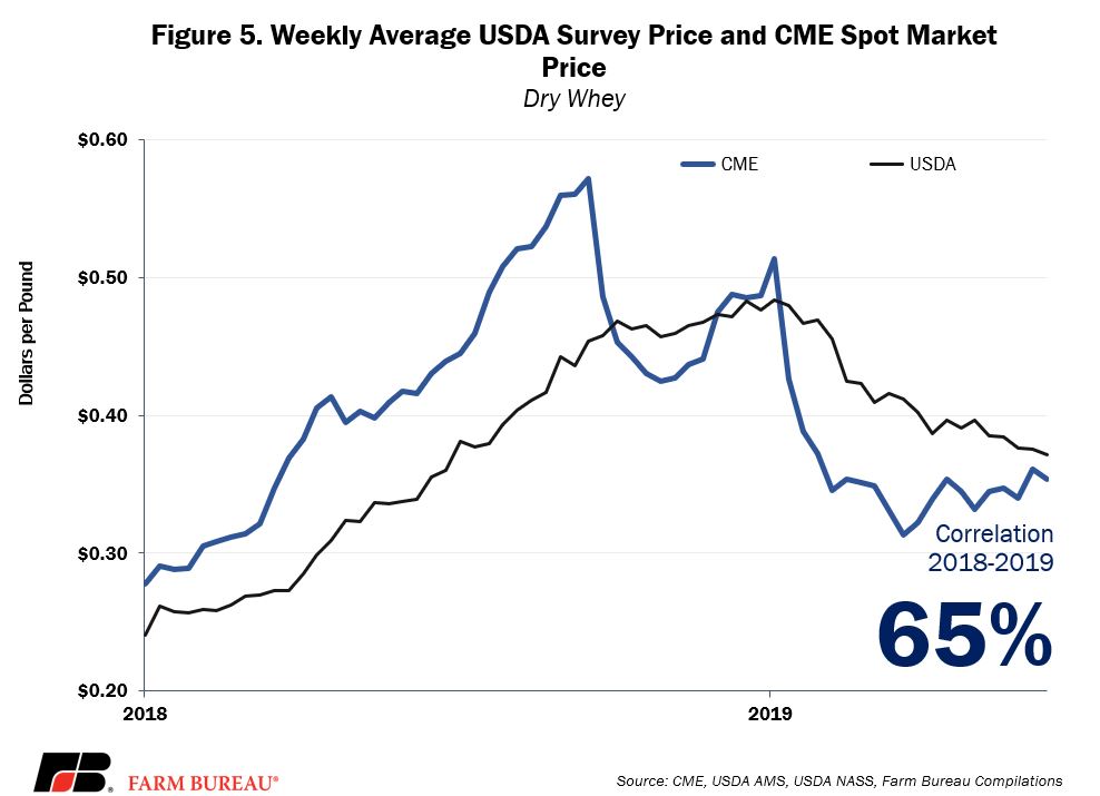 How Milk Is Really Priced in the U.S.5