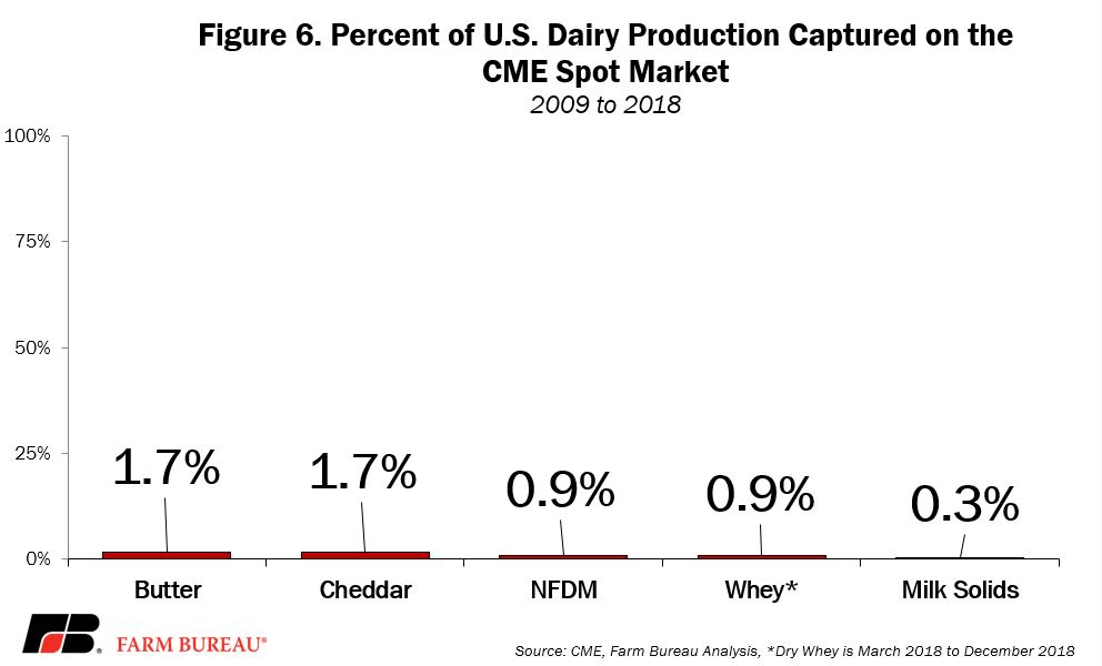 How Milk Is Really Priced in the U.S.6