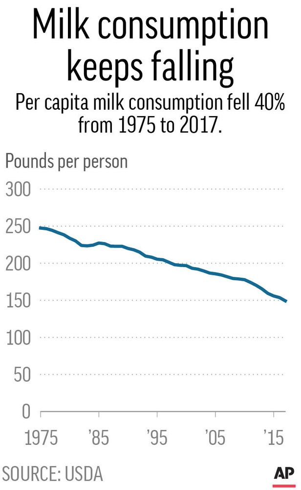 To boost milk dairy groups support high school coffee bars1 1