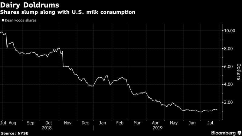 Top U.S. Milk Maker Replaces CEO 1