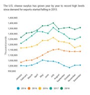 Wisconsin needs to find new places to sell dairy products state ag secretary says1 1