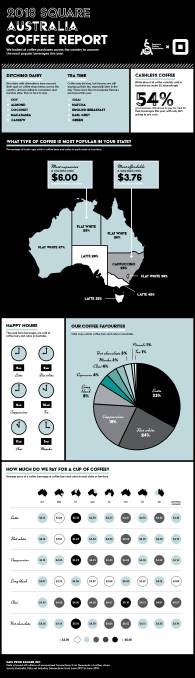 How Australias coffee culture is helping drive milk consumption1