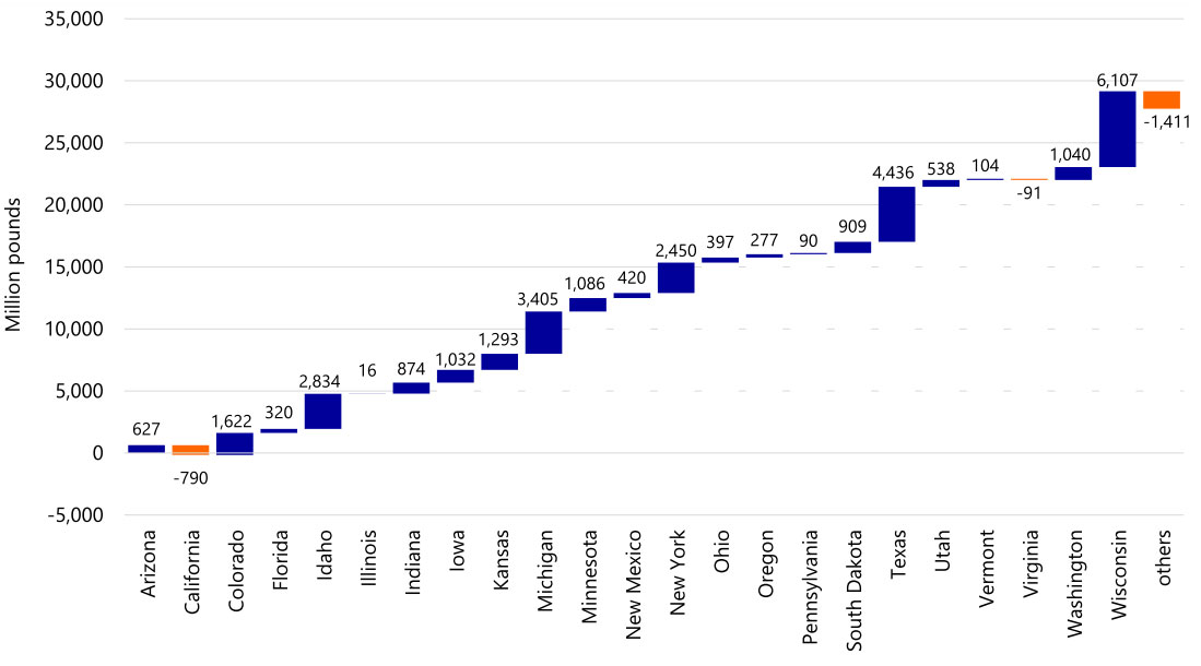 How consolidation has changed the dairy industry2 1