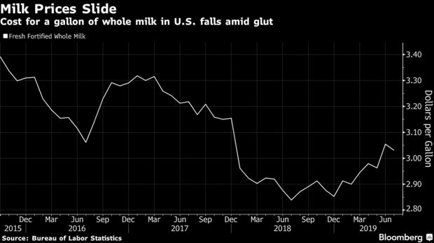 Trade War Means U.S. Dairy Is Missing Out on Chinas Demand Boom1 1