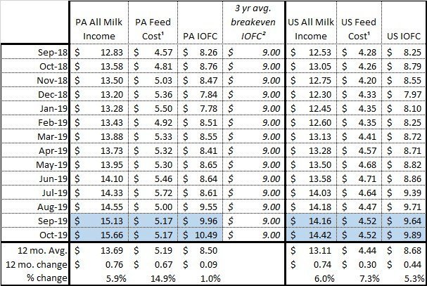 October Dairy Outlook1