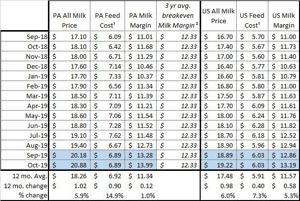 October Dairy Outlook2