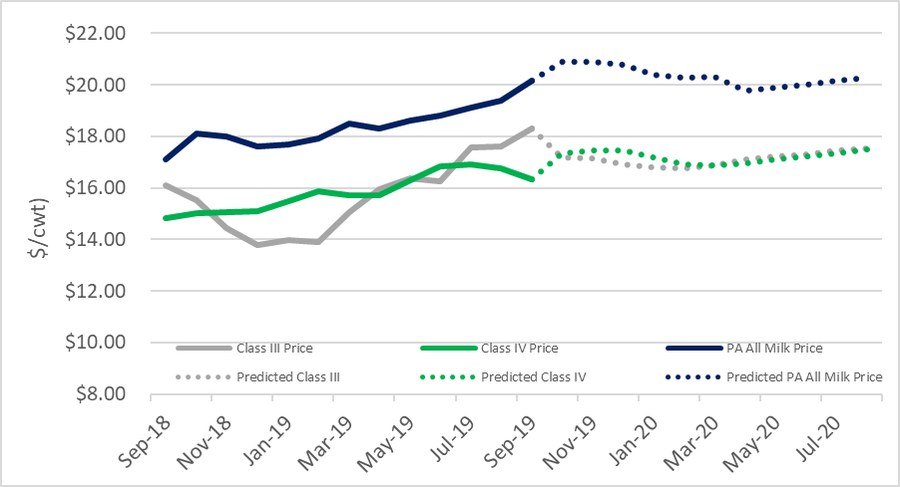 October Dairy Outlook4