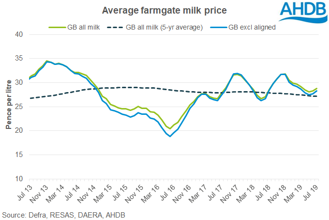 UK farmgate milk prices2