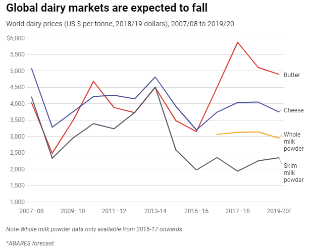 The milk the whole milk and nothing but the milk the story behind our dairy woes1