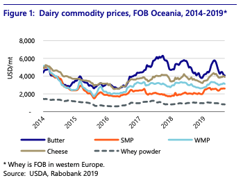 Australian dairy3