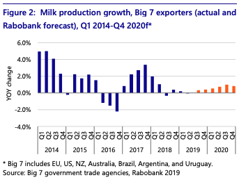 Australian dairy4