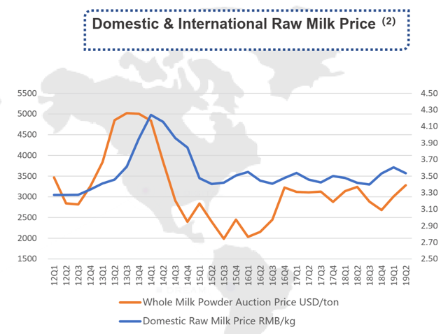 China Mengniu Dairy3