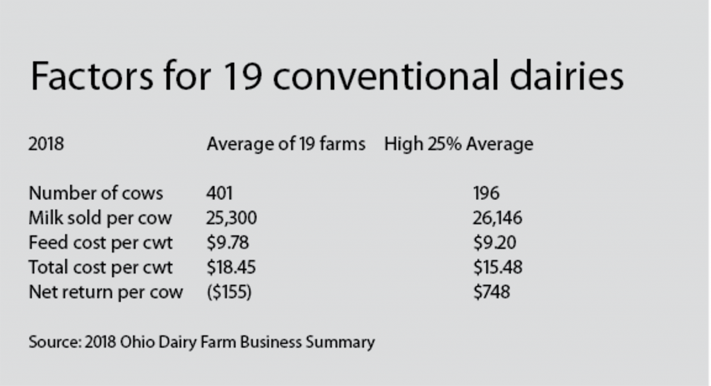 Dairy farm analysis shows net losses1