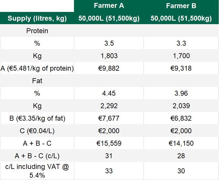 Milk price2