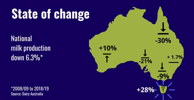 What went wrong for Australian dairying1