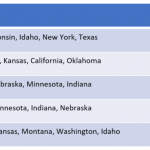 Dairy top producers USA