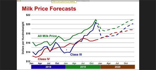 Will 2020 provide reprieve for weary dairy farmers3