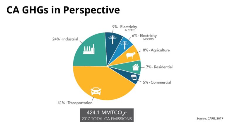 Californias dairy farms reach major milestone in reducing methane emissions1