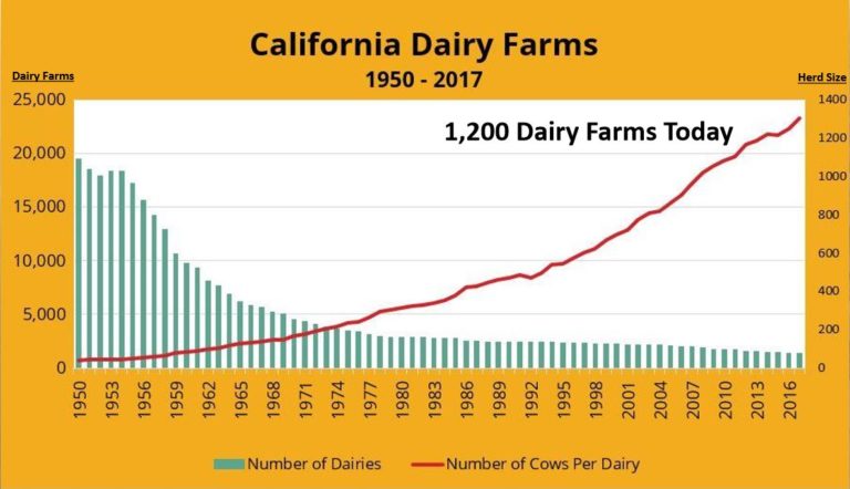 Californias dairy farms reach major milestone in reducing methane emissions2