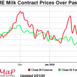 Coronavirus outbreak impacting milk prices causing trade uncertainty1