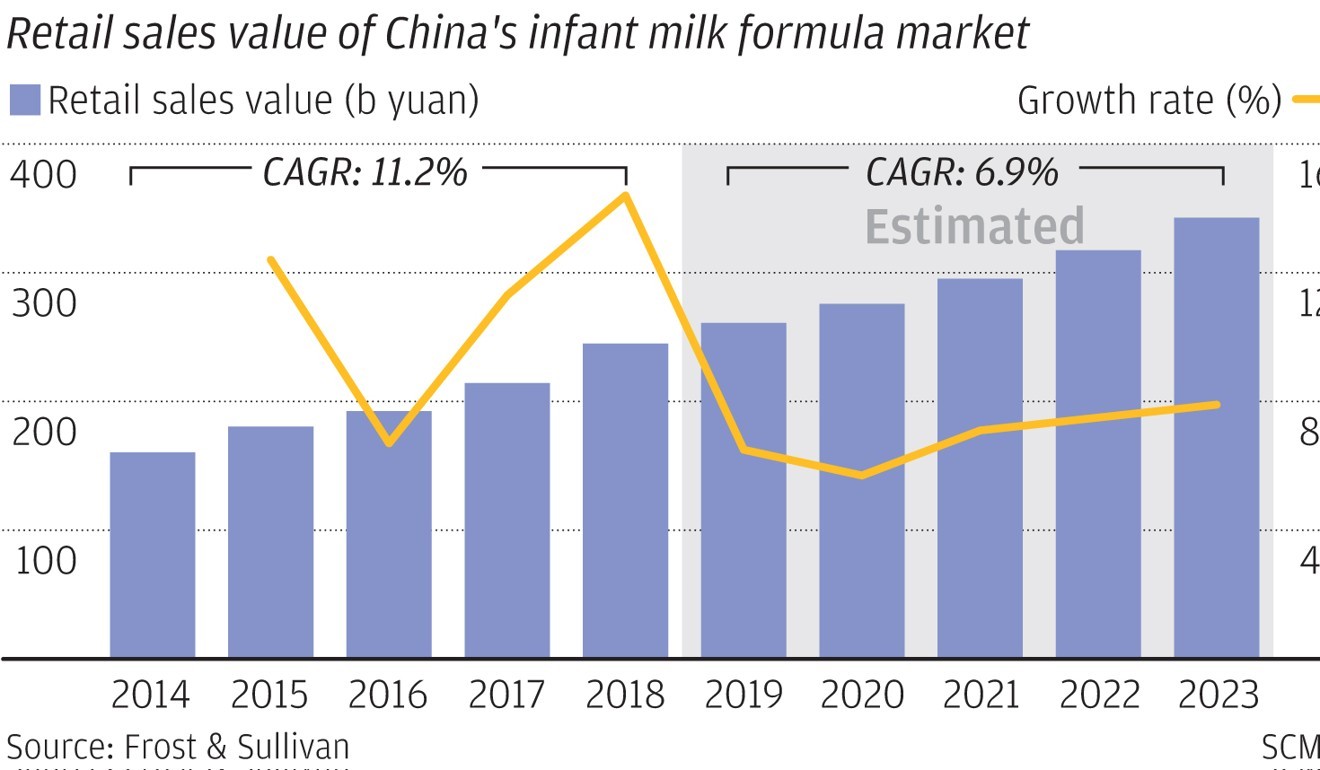 Foreign brands still dominate as parents do not trust China2