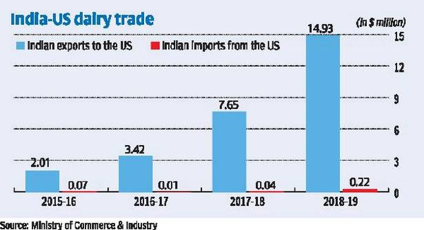 US India trade deal1