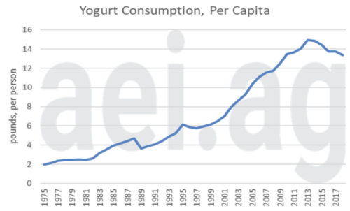 The heartbreaking decline in American agriculture and especially dairy2