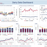 Aprils Dairy Data Dashboard