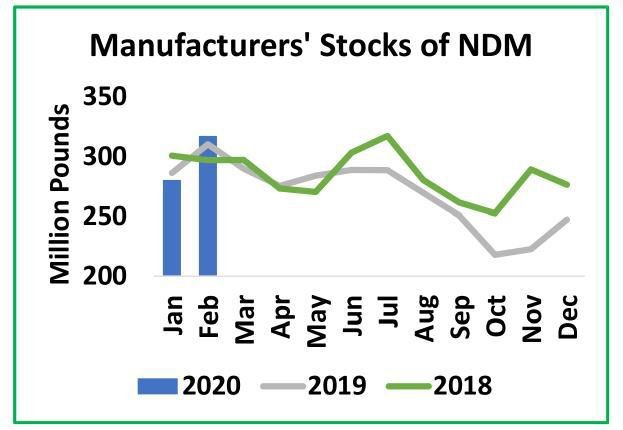 Dairy markets fighting to survive2