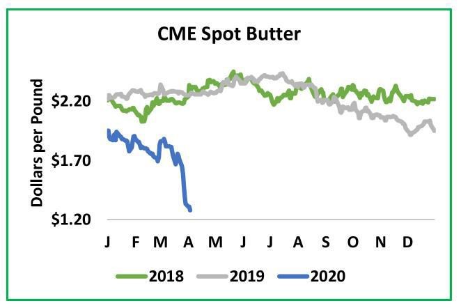 Dairy markets fighting to survive3