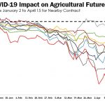 How the 19 billion in federal aid will help farmers and ranchers2