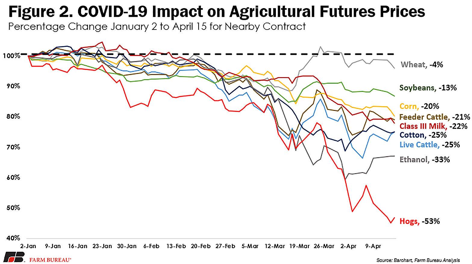 How the 19 billion in federal aid will help farmers and ranchers2