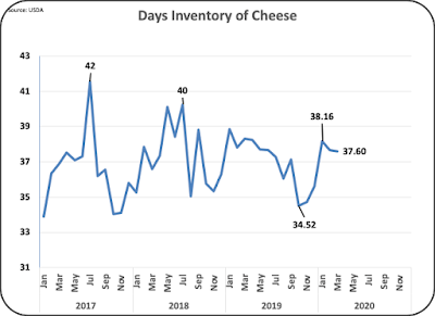 Chart1